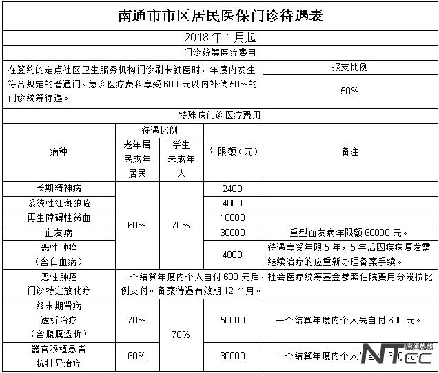江苏医保缴费指引,江苏南通医保缴费年限最新规定