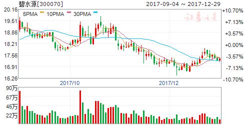 预计明天会涨的股票,明天有望涨停的股票2020年