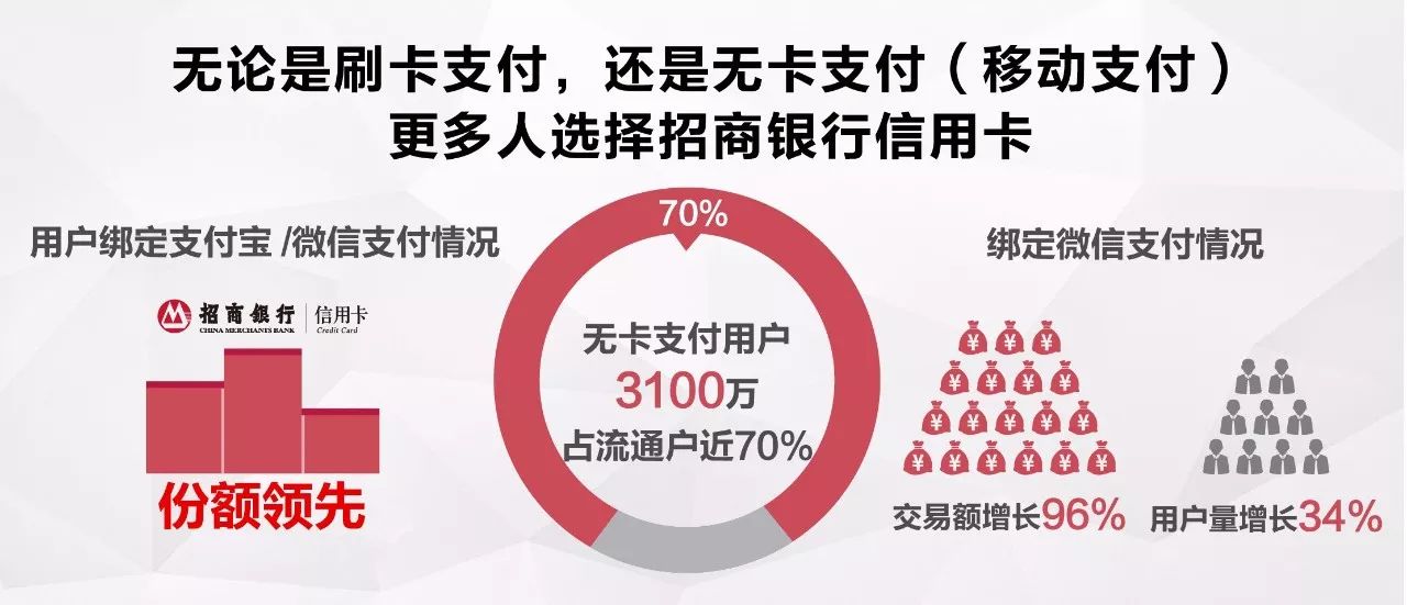 招商银行信用卡深度解析,2019年招商银行信用卡交易量