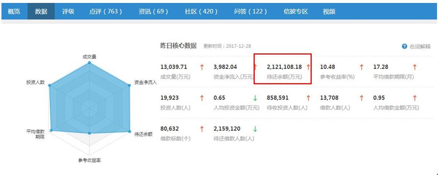 你我贷借款资金筹集中,你我贷的资金方有哪些
