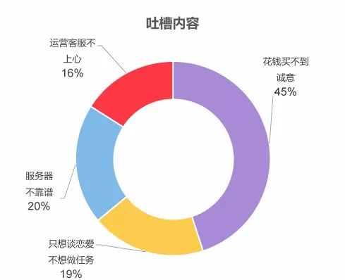 恋与制作人新pv获赞,恋与制作人最新卡面动态