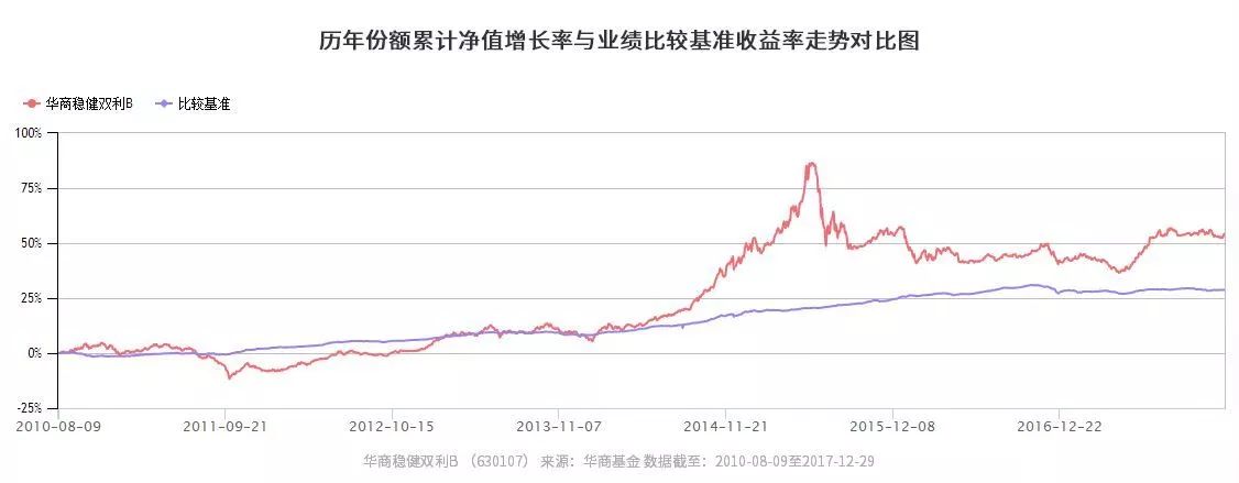2021债券基金收益排名前十名,华商债券基金