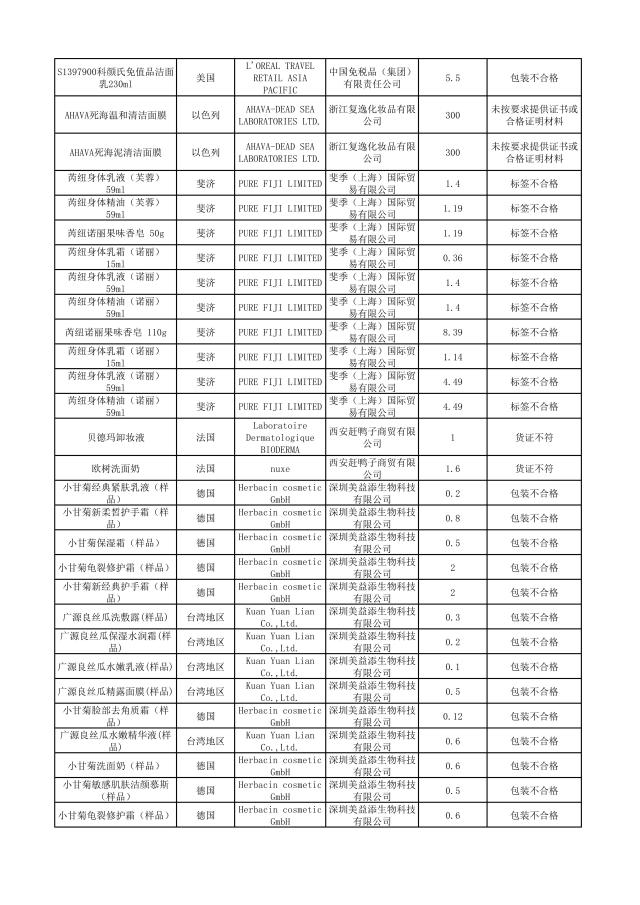 有哪些护肤品被曝光过,这几款护肤品已被拉入黑名单