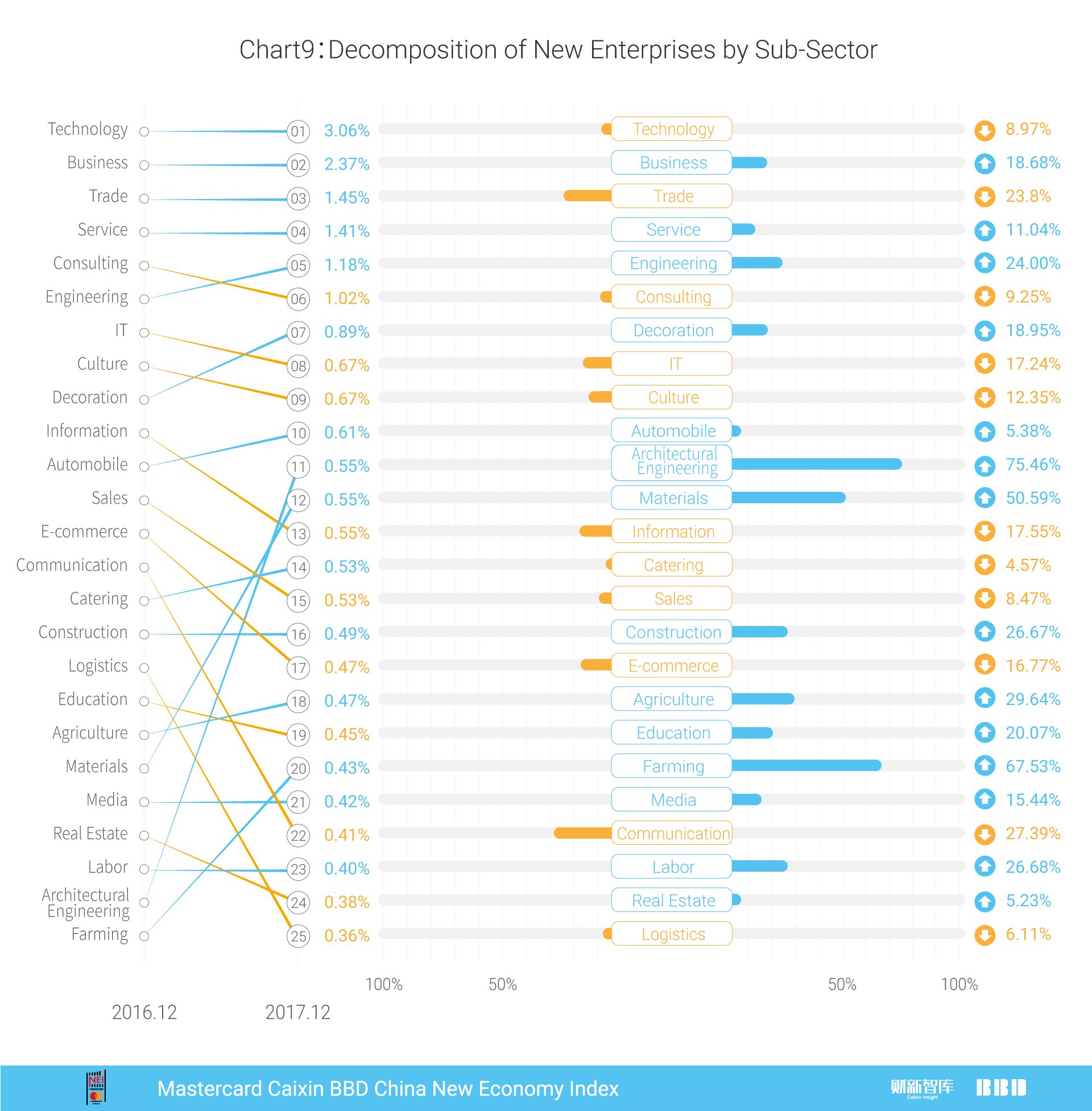 中国12月财新pmi指数,万事达2017