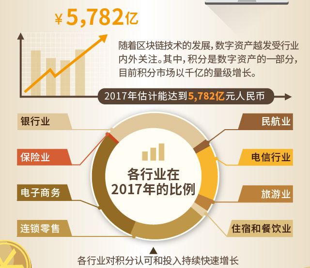积分平台怎么玩？畅由或成积分金手指
