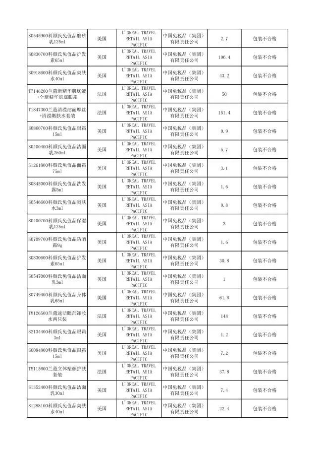 这些化妆品不合格,这些化妆品抽检不合格你还在用吗