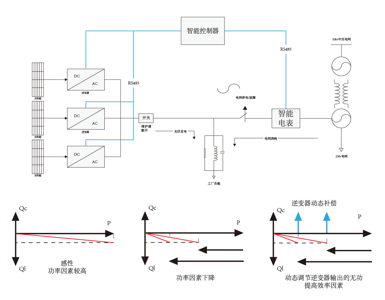 太阳能光伏逆变器解决方案,光伏逆变器输出无功功率