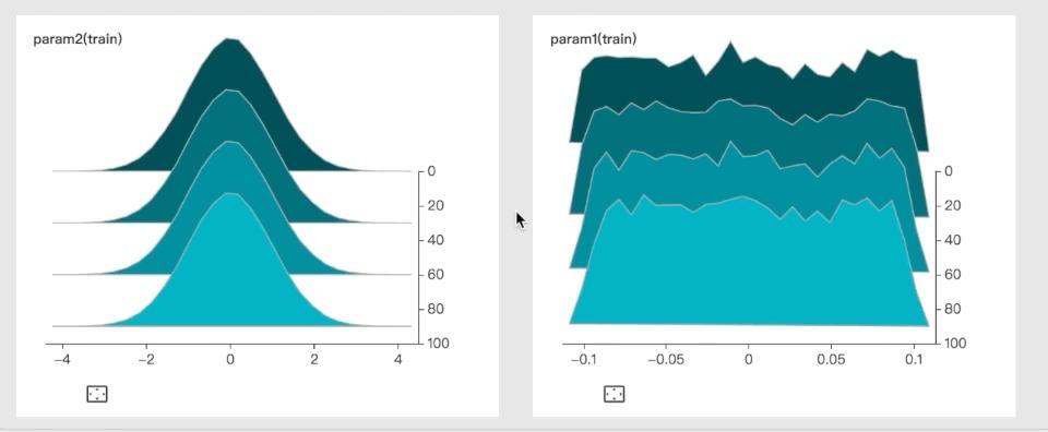 百度数据可视化实验室正式成立，发布深度学习可视化平台VisualDL