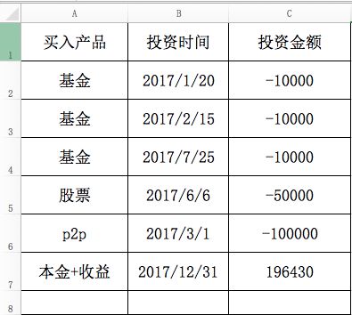 给钱包做心肺复苏,给钱包看病