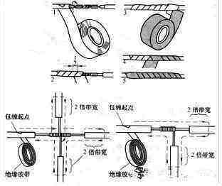 如果电工师傅接完线头给做这一步，不仅不用验收，还要多加工钱