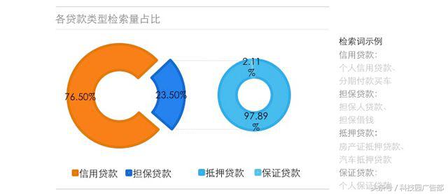 2018现金贷行业研究报告,金融的本源