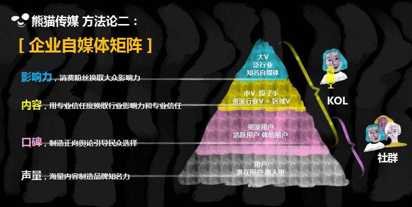 2018新消费时代,熊猫传媒如何“笑点”内容商业化“江山”