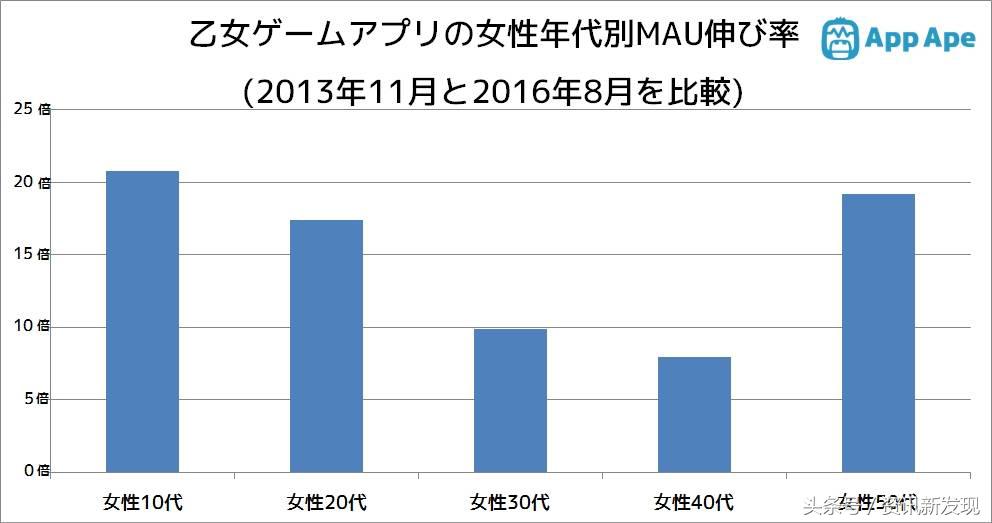 动漫女性向作品 (女性向动漫作品的历史)