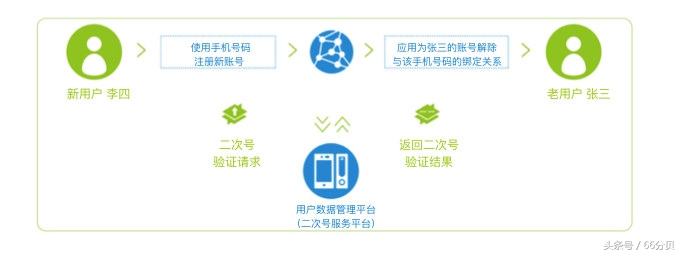 新办理的手机卡为什么注册不了app,新办的手机卡注册不了app