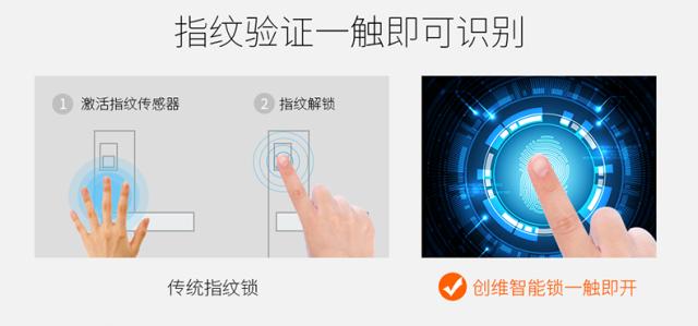 为什么现在全是密码指纹锁,指纹密码锁是越简单越好吗
