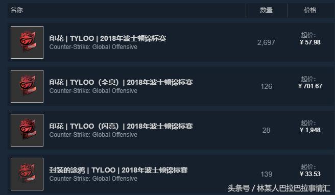 tyloomajor预选赛,tyloo成功晋级major正赛