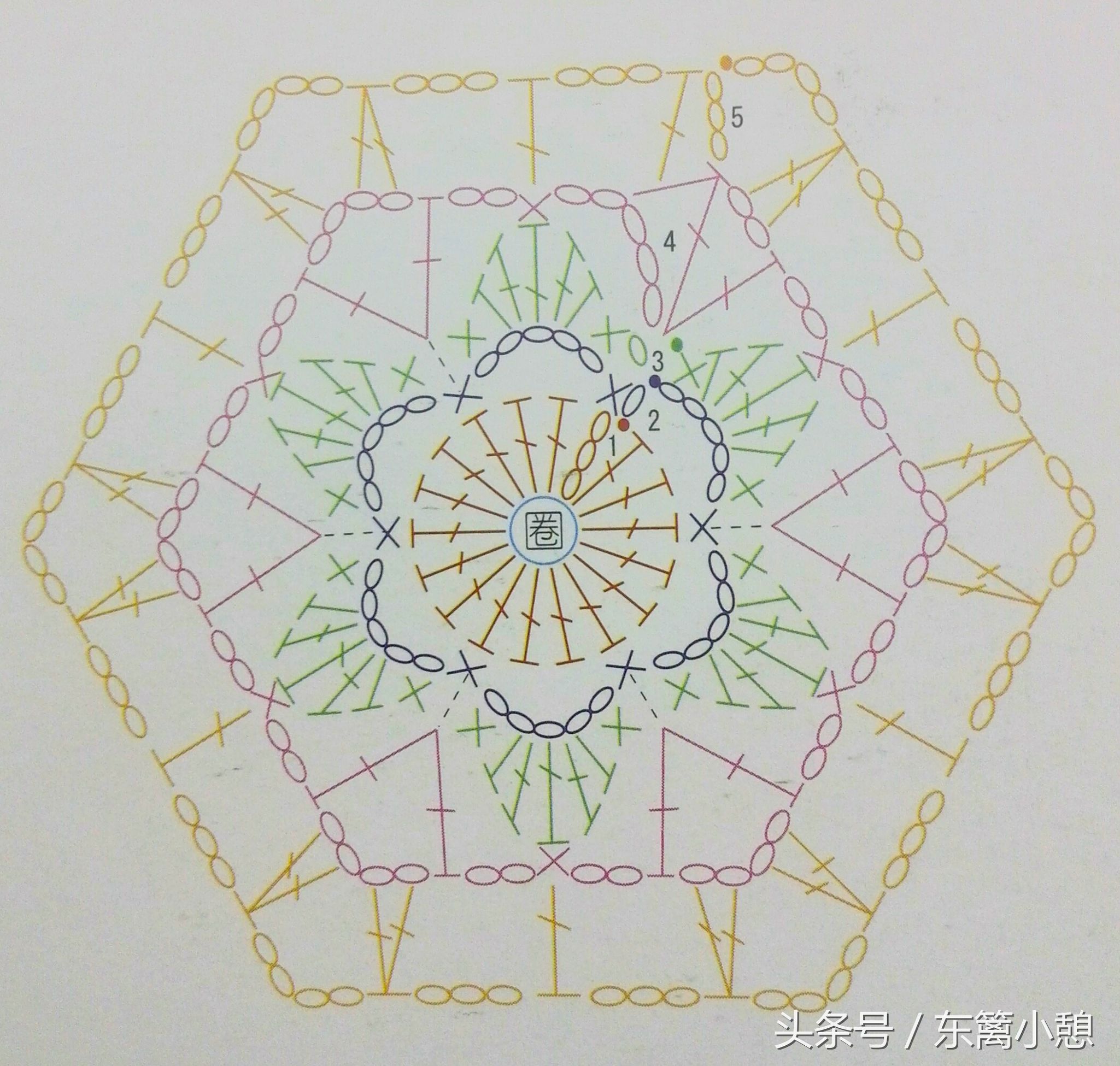 六边形花片钩针图解,钩针三角花样教程