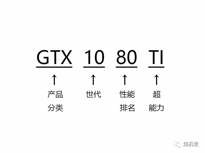 吃鸡好显卡和差显卡的区别,吃鸡要不要看显卡性能排行