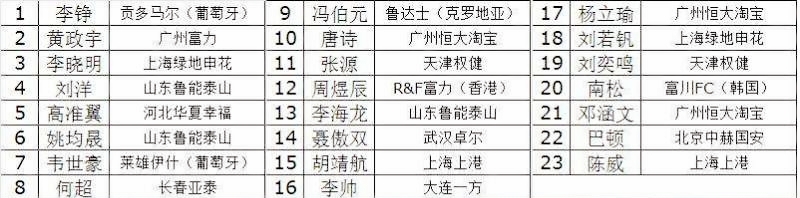 国足u23阵容评价,u23国足对日本比分预测