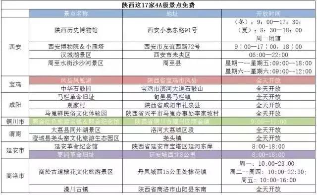 西安有什么免费的值得去的地方,西安哪些收费景区西安人免费