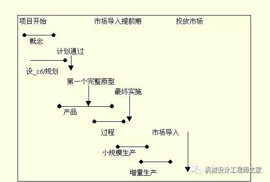 产品开发的基本流程,产品开发流程哪些工作需要去做