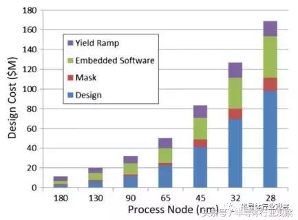 FPGA的三个时代：可编程技术30年回顾