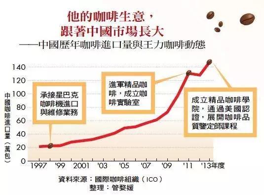 中国星巴克咖啡机,星巴克进口咖啡机