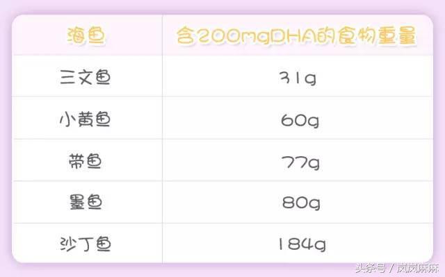 哺乳期回奶的食物有哪些不能吃,哺乳期吃了回奶的食物会怎样