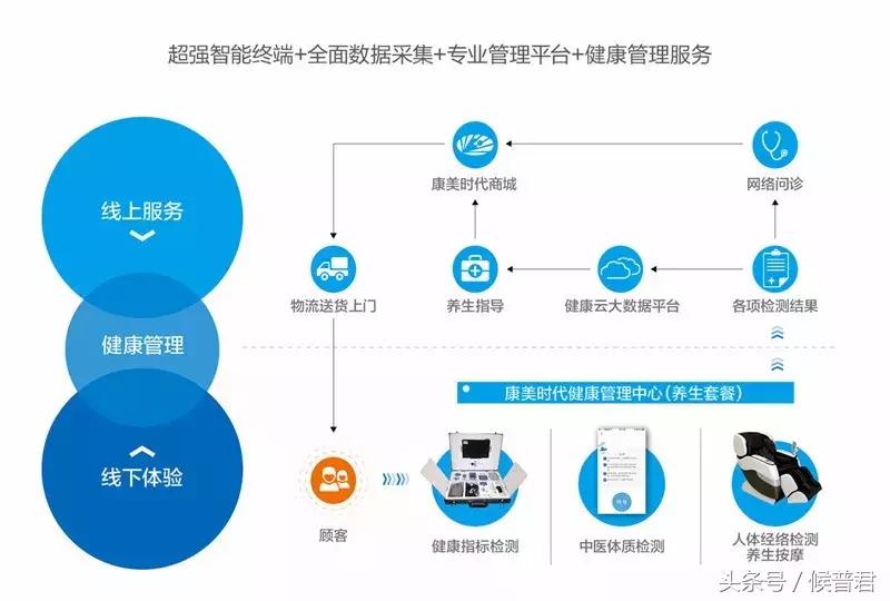 康美时代企业文化,康美时代行稳致远