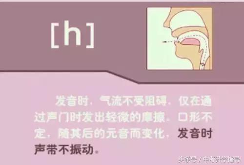 英式英语发音视频教程1,bbc英语发音