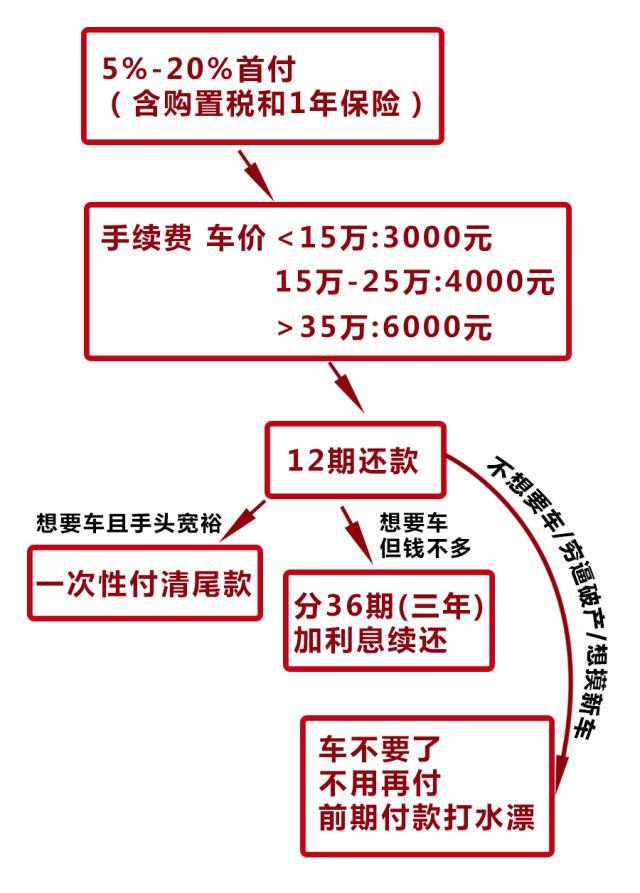 宝马3系租赁价格,宝马x3金融租赁