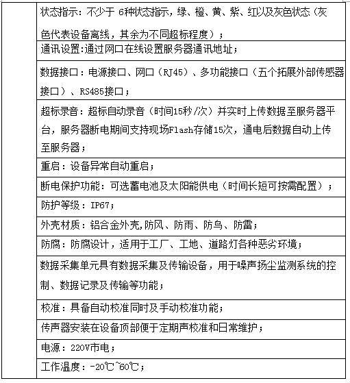 扬尘在线监测仪用流量,扬尘监测仪数值高