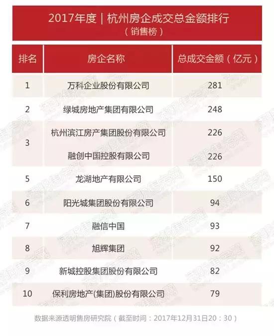 入杭五年,股权榜单上,与万科并列榜首,TA是如何做到的?