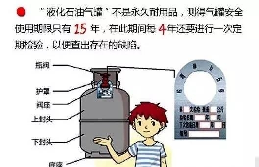 超期燃具会导致天然气费增多吗,燃气具超期安全知识