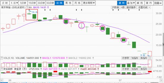 合6技能力劈,六合战法基础知识