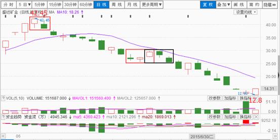 合6技能力劈,六合战法基础知识