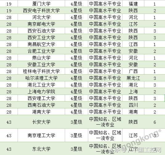 选择科研方向可能身不由己,选择自动化专业的感受