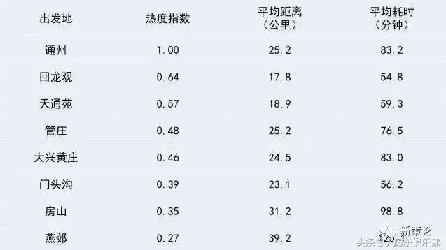 城市扩张,城市扩张成功案例