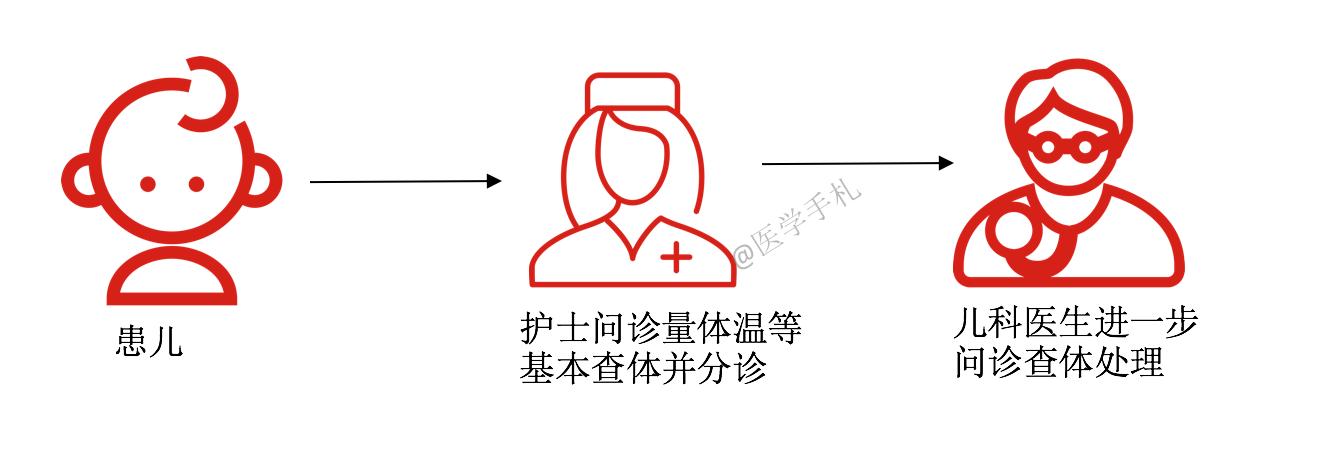 中美医院儿科好吗,中美儿科