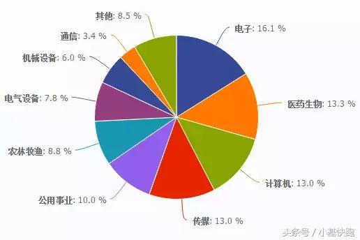 创业板指数和中证500指数,创业板低估值且成长性强的龙头