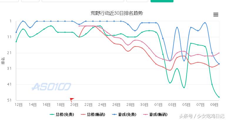 绝地外挂开源代码被公开，神仙大战要来了！腾讯还能招架的住吗？