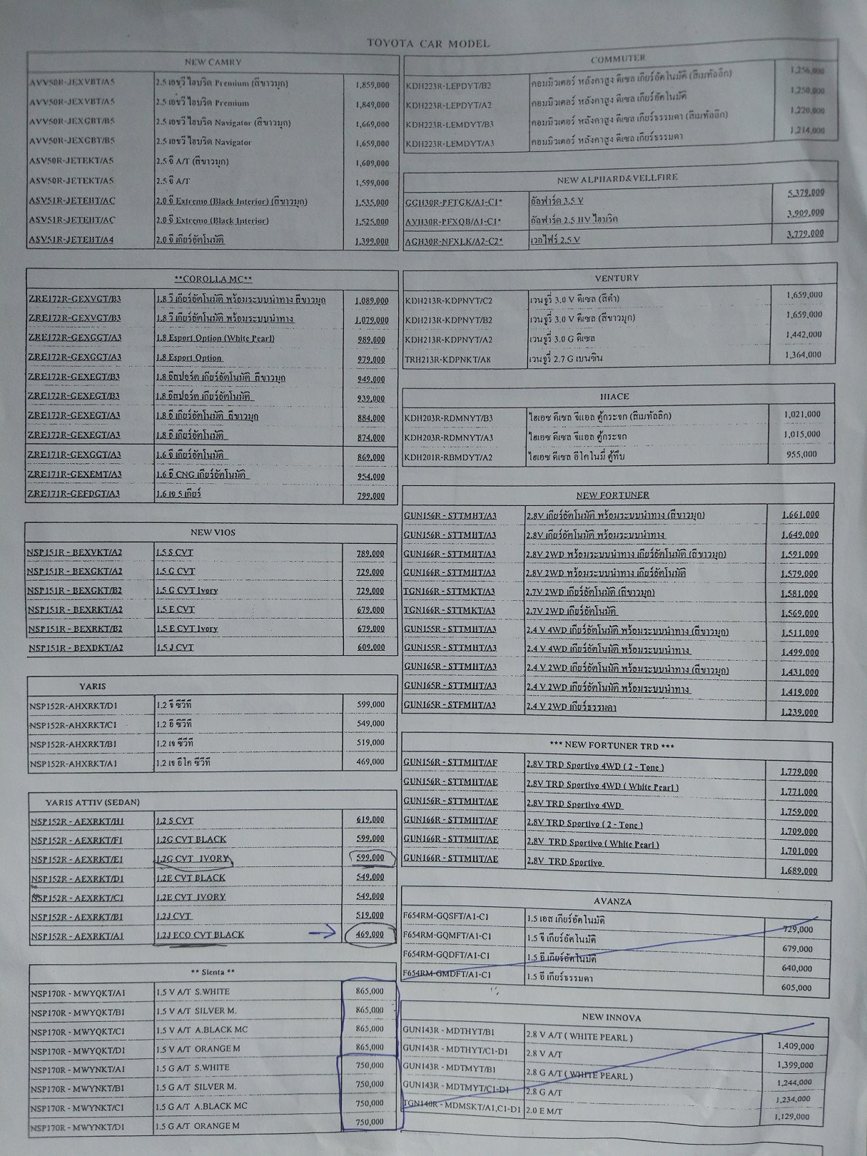 泰国汽车商店,泰国买汽车去哪里