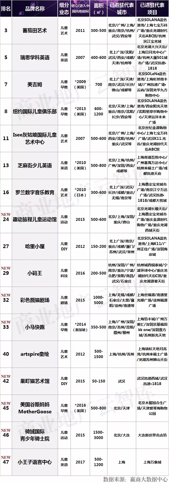 儿童消费市场创业商机,儿童消费市场商机