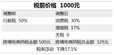 海淘一定会被税么,海淘有几率被税