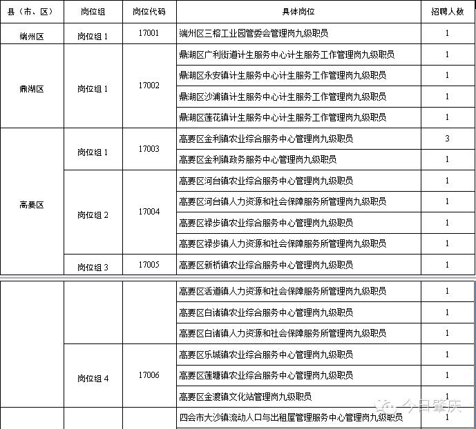肇庆大学生村官,2023年有大学生村官招聘吗