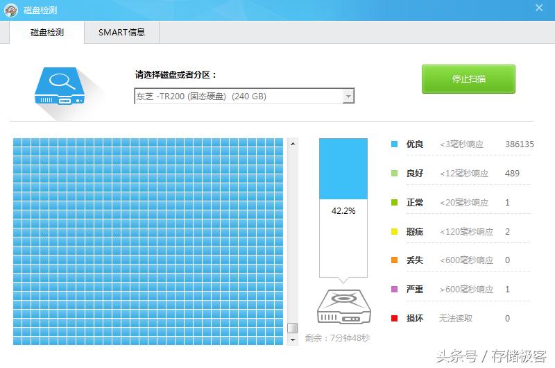 鲁大师检测固态硬盘计数错误,买回来的固态硬盘如何检测