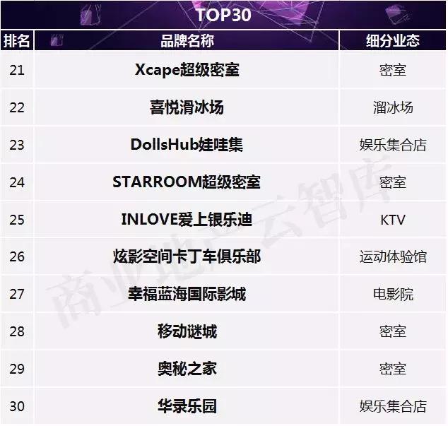 汉博商业研究院,汉博商业排名前十