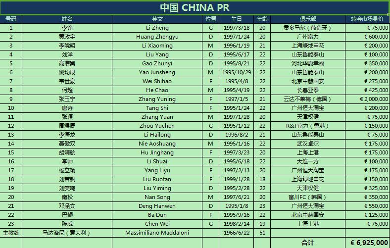 亚洲u23中国队比赛回放,正在进行u23亚洲锦标赛赛程表
