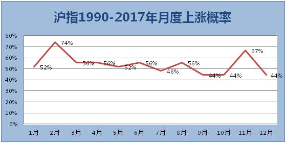 沪指2008到2018变化图,07年至今沪指走势