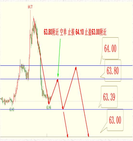 股市黄金原油,周三恒指美黄金原油